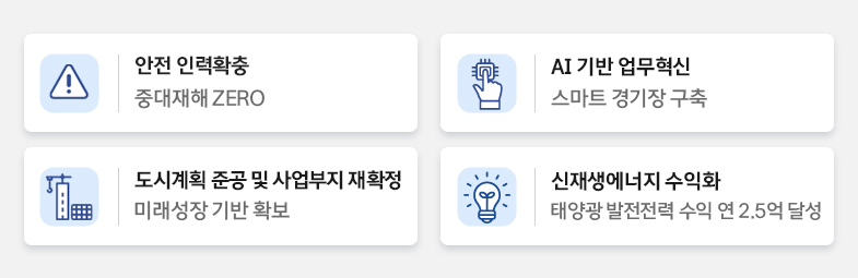안전 인력확충(중대재헤 ZERO), AI기반 업무혁신(스마트 경기장 구축), 도시계획 준공 및 사업부지 재확정(미래성장 기반 확보), 신재생에너지 수익화(태양광 발전전력 수익 연 2.5억 달성)